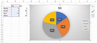 5 new charts to visually display data in excel 2019 dummies