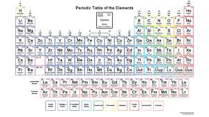 Did You Know You Can Make The Periodic Table Your Wallpaper Periodic Table Of The Elements Electron Configuration Periodic Table