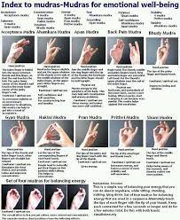 But suppose you do not care about god or about meditating on him. Mudras Mudras Yoga Hands Yoga Inspiration