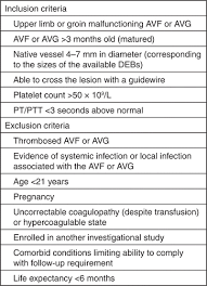 The incidence of ectopic pregnancy has increased from 0.37% of pregnancies in 1948 to approximately 2% of pregnancies in 1992 (, 1). Hemodialysis Arteriovenous Fistula And Graft Stenoses Randomized Trial Comparing Drug Eluting Balloon Angioplasty With Conventional Angioplasty Radiology