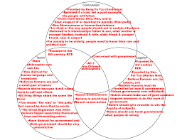 confucianism legalism taoism founded by kung fu tzu confucius