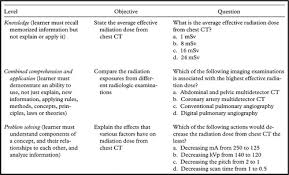 Have fun making trivia questions about swimming and swimmers. Writing Multiple Choice Questions For Continuing Medical Education Activities And Self Assessment Modules Radiographics