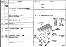 Here you will find fuse box diagrams of dodge dakota 2001, 2002, 2003 and 2004, get information about the location of the fuse panels inside the car, and learn about the assignment of each fuse (fuse layout) and relay. 1992 Dodge Ram 1500 Fuse Box Wiring Diagram Time Corsa E Time Corsa E Pasticceriagele It