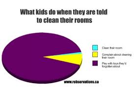 Pin By Trashyee Paege On Funny Funny Pie Charts Funny