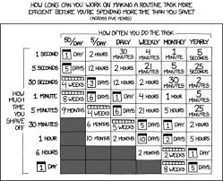 How To Do A Time And Motion Study To Make Real Change