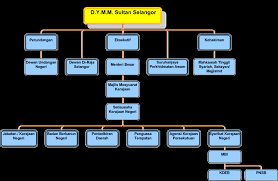 Perlembagaan persekutuan malaysia memperuntukan kuasa tertentu kepada baginda. Https Www Pahang Gov My Pahang Php Database Stores Attach View 51 9 21