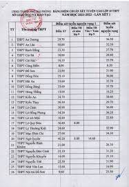 We did not find results for: Sá»Ÿ Giao Dá»¥c Va Ä'ao Táº¡o Háº£i Phong Cong Bá»' Ä'iá»ƒm Chuáº©n Tuyá»ƒn Sinh Lá»›p 10 NÄƒm Há»c 2021 2022