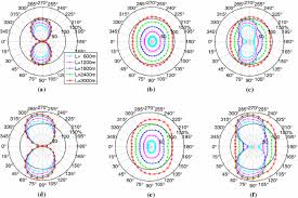 Maybe you would like to learn more about one of these? Positioning Capability Of Anchor Handling Vessels In Deep Water During Anchor Deployment Springerlink