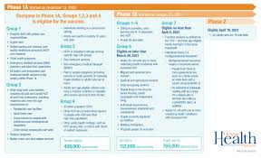 Please be aware that wait times may be long due to high call volumes. Oregon Medical Board Covid 19 Vaccination Information Topics Of Interest State Of Oregon