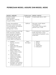 Model rekabentuk sistem pengajaran ini mengandungi 5 fasa iaitu analysis (analisis), design (rekabentuk), development (perbangunan atau pembinaan), implementation (pelaksanaan), dan evaluation. Perbezaan Model Assure Dan Model Addie