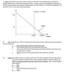 Solved 2 Suppose That Msu Is The Only Seller Of Tickets