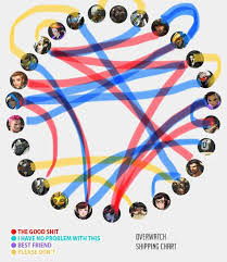 Overwatch Shipping Chart 2018 Overwatch Amino