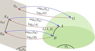A REMARK ON APPROXIMATING PERMANENTS
OF POSITIVE DEFINITE MATRICES
