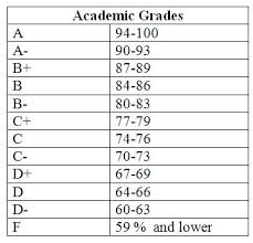 Us Gpa Scale Related Keywords Suggestions Us Gpa Scale