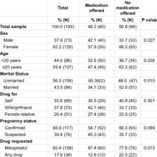 Buy prednisolone acetate ophthalmic suspension. Pdf Availability And Provision Of Abortifacients Among Pharmacies In A Restricted Southeast Asian City