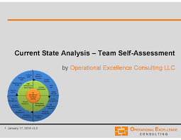 Current State Analysis 40 Csa 41 Team Self Assessment Tool In 2020 Problem Solving Workplace Productivity Operational Excellence
