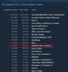 Dragon Ball Fighterz Doing Pretty Well On Steam Hrk Newsroom