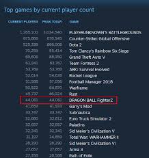 dragon ball fighterz doing pretty well on steam hrk newsroom