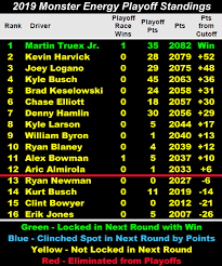 Follow your favorite team and driver's. Nascar Playoffs At Richmond Raceway Under The Lights Saturday Night B104 Wbwn Fm