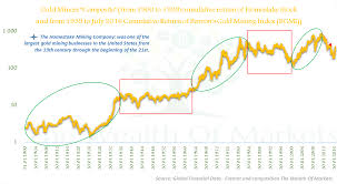 In the process of finding the most reliable results for best gold mining stocks, our team often base on the popularity, quality, price, promotional programs and especially customer reviews to give the best answers. Gold Mining Stocks The Best Investment Asset For The Next Decade Nysearca Gdx Seeking Alpha