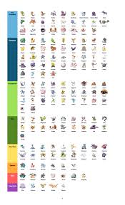 Chart Of Every Pokemon You Can Find In Pokemon Go Euzy