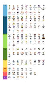 chart of every pokemon you can find in pokemon go euzy