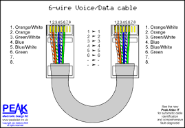 The ethernet cable used to wire a rj45 connector of network interface card to a hub switch or network outlet. Peak Electronic Design Limited Ethernet Wiring Diagrams Patch Cables Crossover Cables Token Ring Economisers Economizers