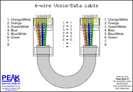 .cable is through the sharing of the ground connection for each of the individual channels. Peak Electronic Design Limited Ethernet Wiring Diagrams Patch Cables Crossover Cables Token Ring Economisers Economizers