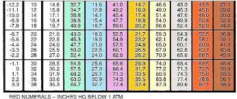 18 unfolded r134 ambient temperature chart