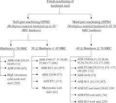 high carbon steels an overview sciencedirect topics