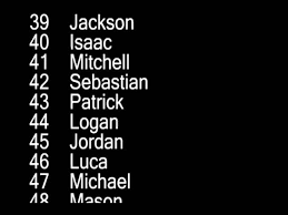 There is a wide spectrum of traditional and contemporary australian baby names to research when making your decision. Top 100 Baby Names Boys Australia 2011 Youtube