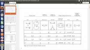 Latihan soal 78 bab 5 monosorb 81 5.1. Spectroscopy Kang Gerry