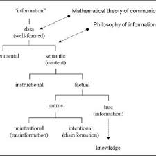 Pdf Philosophical Conceptions Of Information