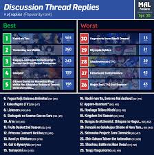 In Numbers Spring 2020 Premiere Rankings Myanimelist Net