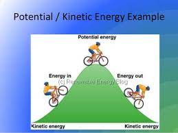 Kinetic energy is the energy a person or an object has due to its motion — in this example, the falling apple. Energy Physics Ks2