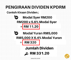 Contoh anda konsisten masukkan rm100 setiap bulan dan takde pengeluaran. Facebook