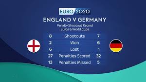 England vs germany head … H1o Gf Pyosxnm