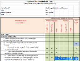 Kali ini kami akan berbagi tentang cara menentukan kkm dalam kurikulum 2013. Kkm Ips Kelas 8 Kurikulum 2013 Revisi 2021 2022