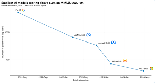 BytokenAI - 助您从容把握每一个最佳投资瞬间