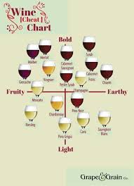 Wine Cheat Chart Wine Flavors Wine Recipes Wine Chart