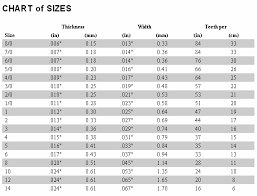 Details About 144x Saw Blades Piercing Jewellers Watchmakers 10 Grades Hand Saws Tool Craft