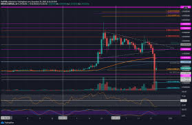 Are you sure you want to delete this chart? Ripple Price Analysis Despite 30 Daily Recovery Xrp Still Down 60 On The Weekly