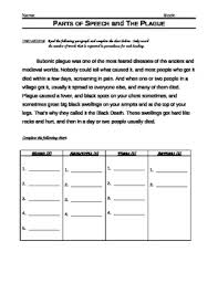List of english verbs, nouns, adjectives, adverbs, online tutorial to english language, excellent resource for english nouns, learn nouns, adjectives list. Parts Of Speech Quiz Nouns Verbs Adjectives Adverbs Tpt