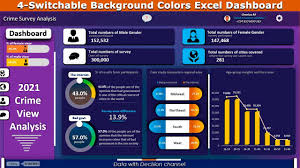 Here's how to make one. 2021 New Awesome Dynamic Dashboard In Excel Video Tutorial Youtube