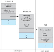 Operating Systems: Threads