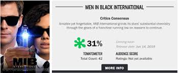 A tomatometer score is calculated for a movie or tv show after it receives at least five reviews. Men In Black International Rotten Tomatoes Score Is Chilling Next To X Men Dark Phoenix In A Dumpster Fire Bounding Into Comics