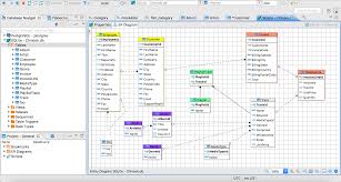 The employees database is available from employees db on github. Dbeaver Community Free Universal Database Tool
