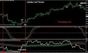 So a trader would normally like to make a non repaint forex indicator download. Download Scalper Non Repaint System Indicator Mt4 Free
