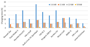 Hypothesis tests 256 · chapter 5. Wevj Free Full Text Interdisciplinary Analysis Of Social Acceptance Regarding Electric Vehicles With A Focus On Charging Infrastructure And Driving Range In Germany Html