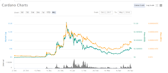 Simply put, bitcoin is still the best cryptocurrency to buy today, if not the best. Best Altcoins 2021 Learn All About Most Promising Altcoins